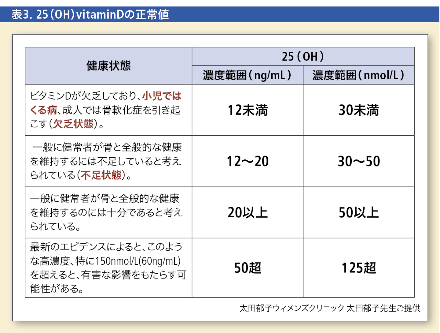  CBDオイルは子宮内膜症を助けることができますか?
