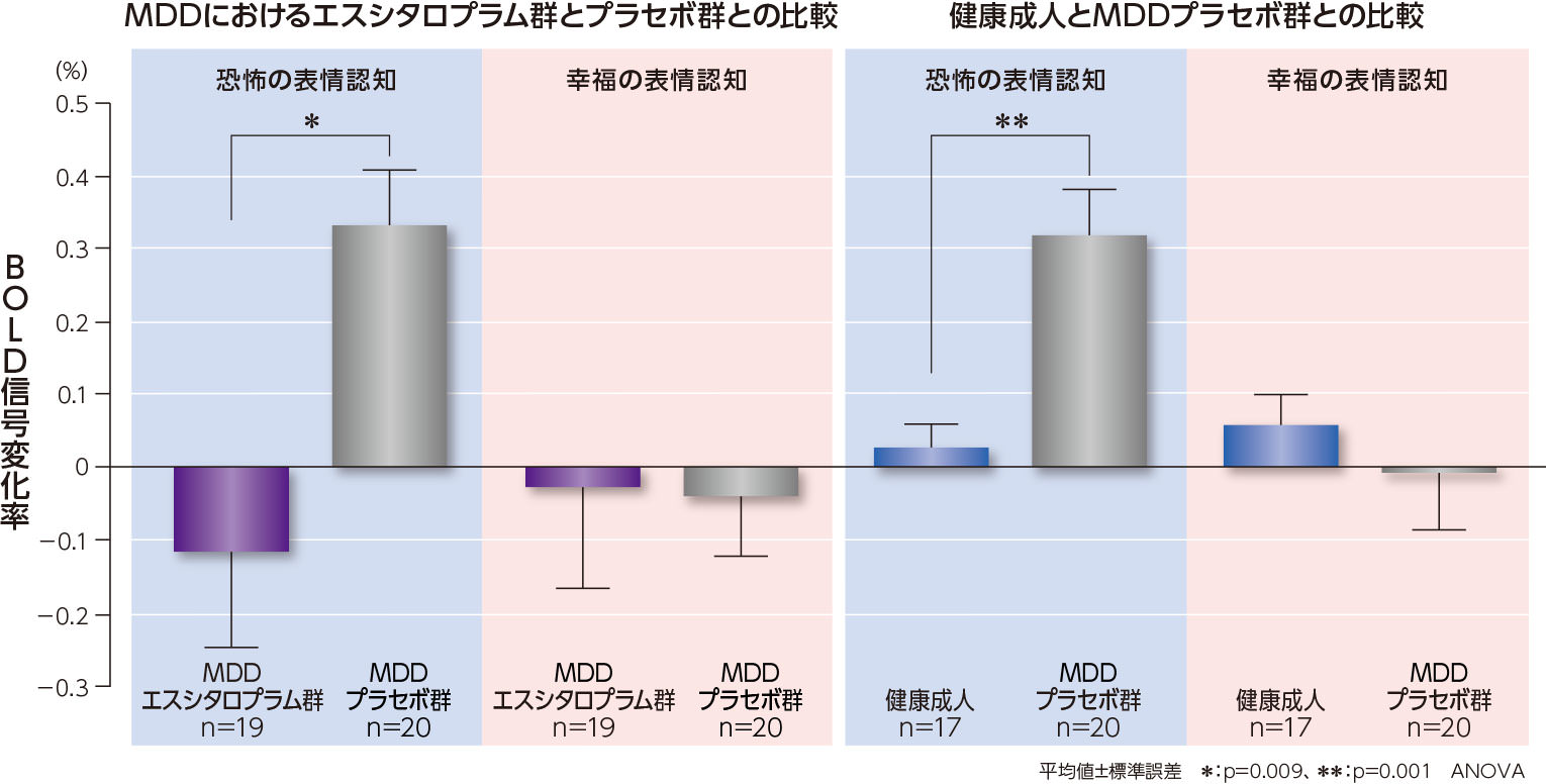 レクサプロの服用