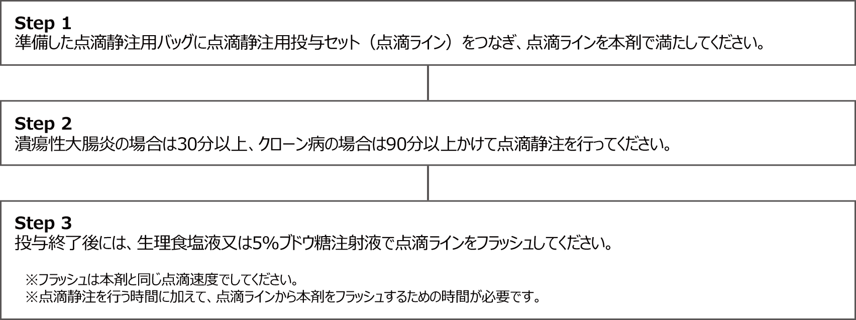 オンボー投与量