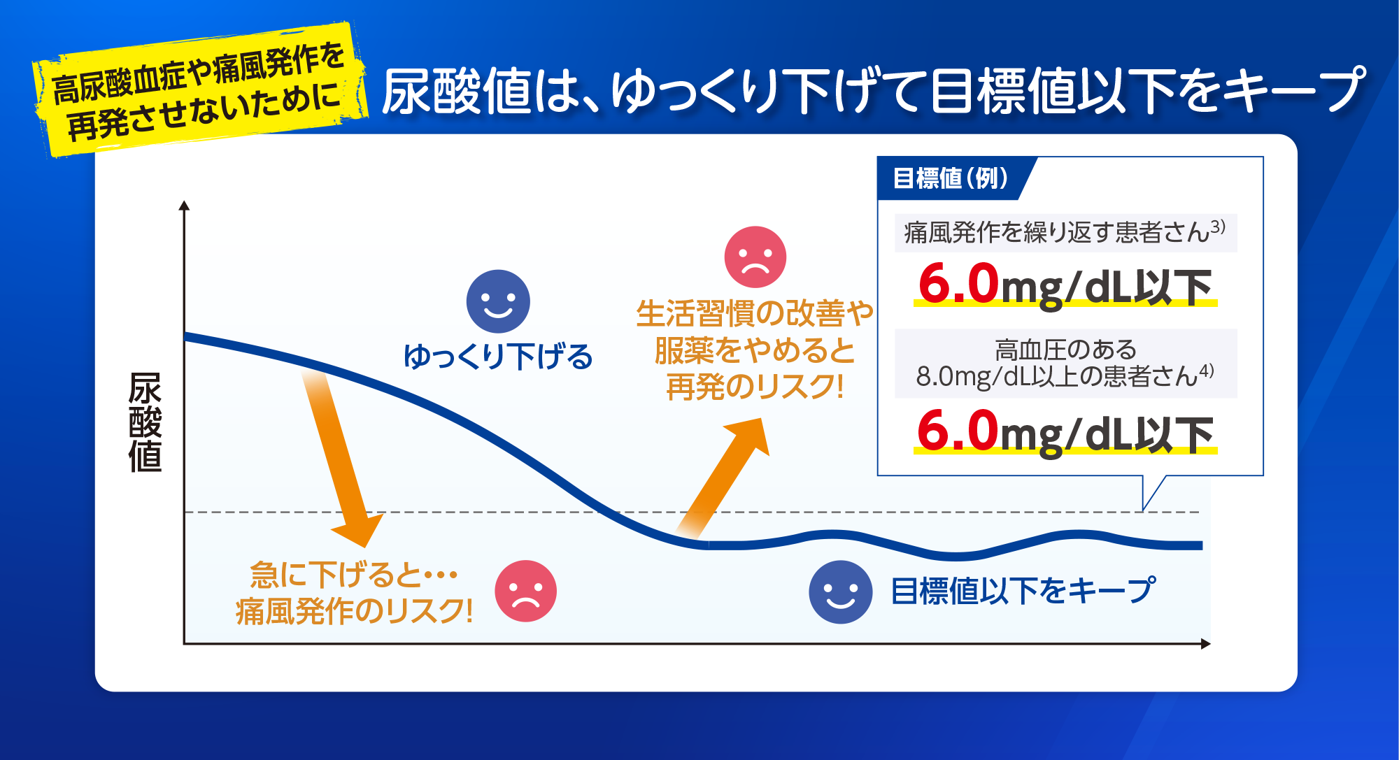 痛風発作　再発予防を目指した治療の3つのポイント
