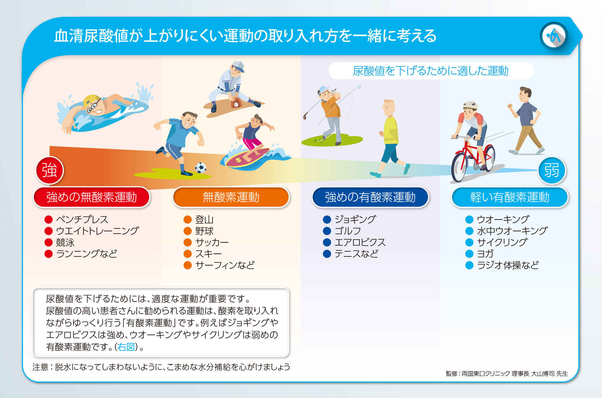 運動について考えてみましょう