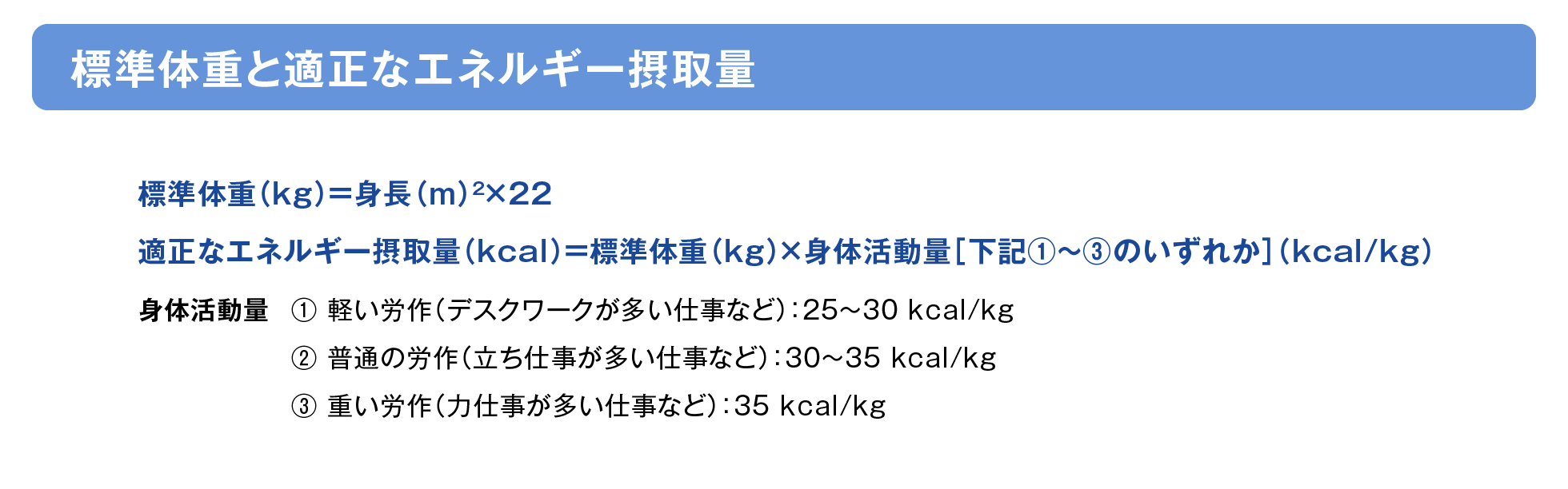 標準体重と適正なエネルギー摂取量の画像