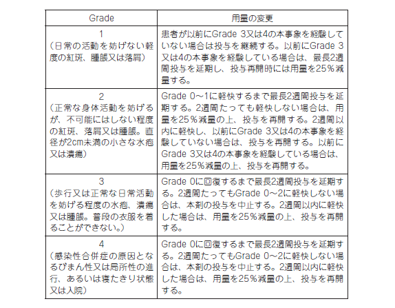 ドキシル注20mgの製品q A 持田製薬株式会社