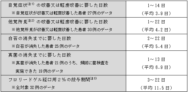 風呂リードゲル経口用 販売