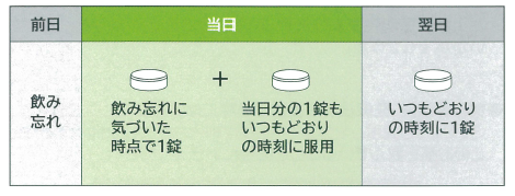 フリウェル配合錠ld Uld モチダ の製品q A 持田製薬株式会社