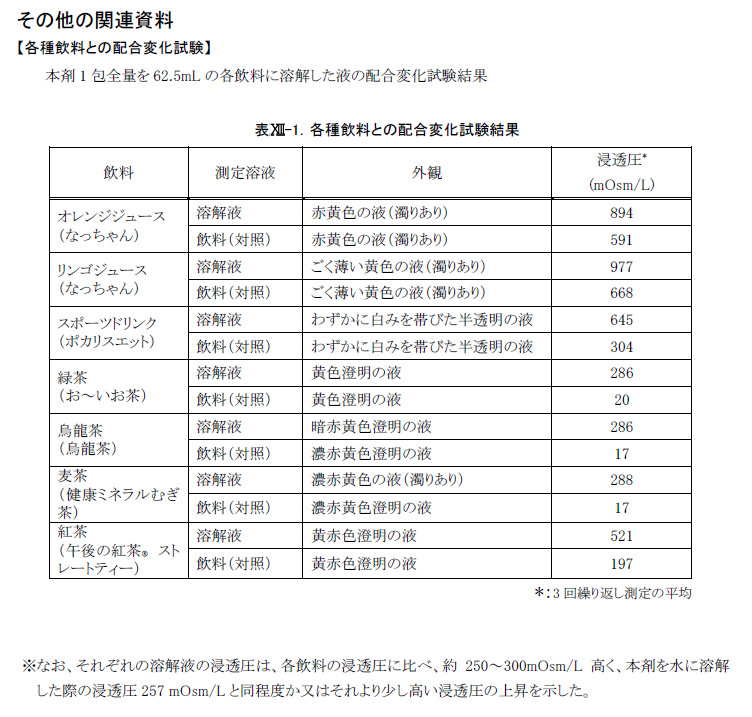 モビコール 配合内用剤の製品q A 持田製薬株式会社