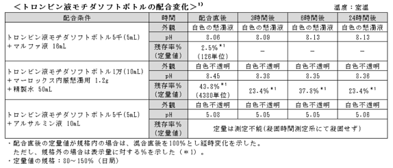 トロンビン液モチダソフトボトル5千 1万の製品q A 持田製薬株式会社