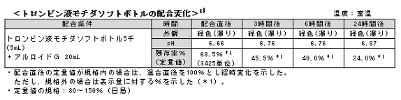 トロンビン液モチダソフトボトル5千 1万の製品q A 持田製薬株式会社