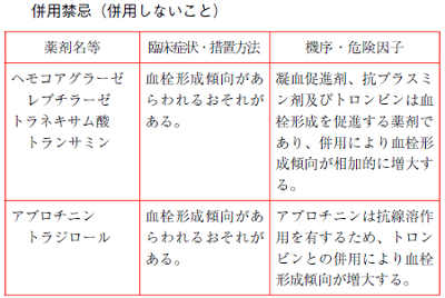 トロンビン液モチダソフトボトル5千 1万の製品q A 持田製薬株式会社